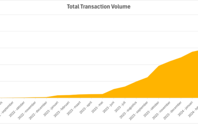 Milestone Transaction Volume